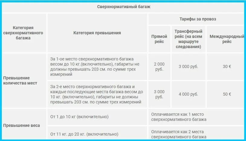 Перевес 1 кг багажа. Ручная кладь в самолет 10 кг габариты. Вес сверхнормативного багажа. Провоз сверхнормативного багажа.. Доплата за багаж.