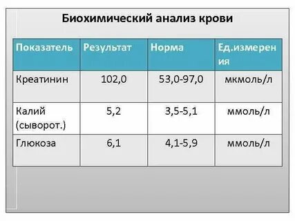 Повышен креатинин моча в норме