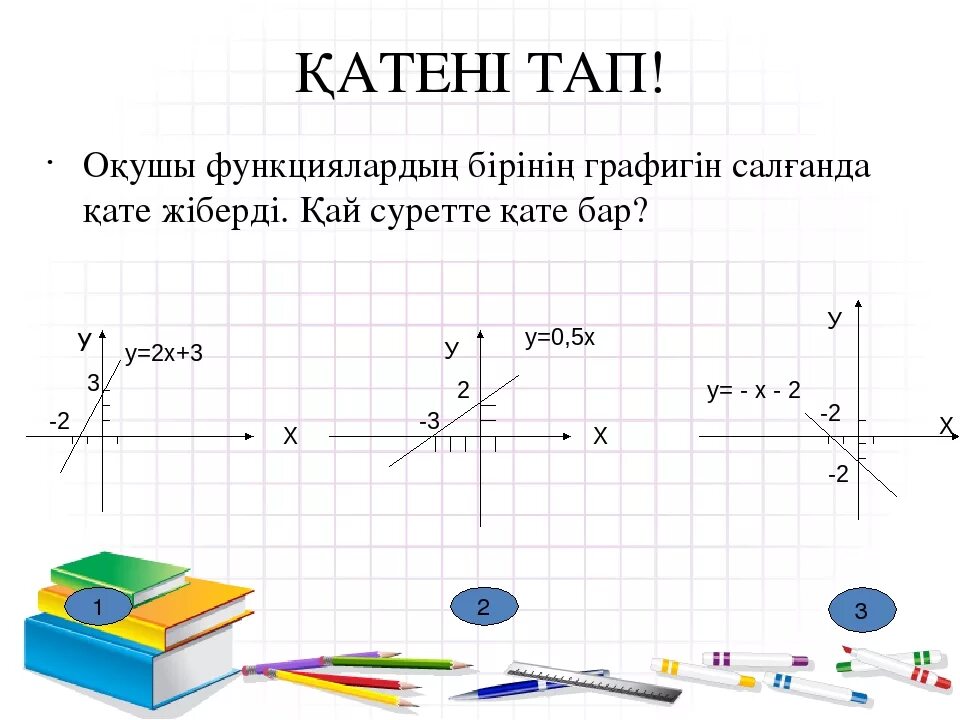 Тура пропорционалдық және оның графигі. Функциялар. Математика графигін салу. Функцияны4 графиг3н салу y=x^2. Что такое презентация тап.