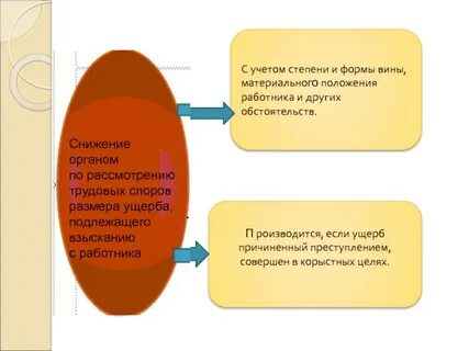 Снижение размера ответственности