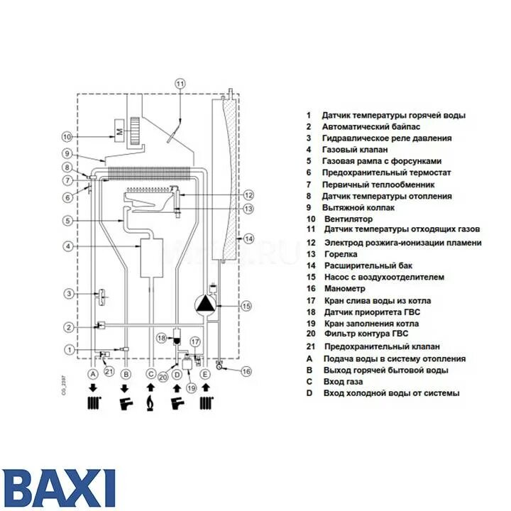 Двухконтурный газовый котел бакси майн 5 схема. Котёл бакси двухконтурный схема. Газовый котел 1-контурный Baxi main. Схема двухконтурного котла Baxi. Котел нет горячей воды причины