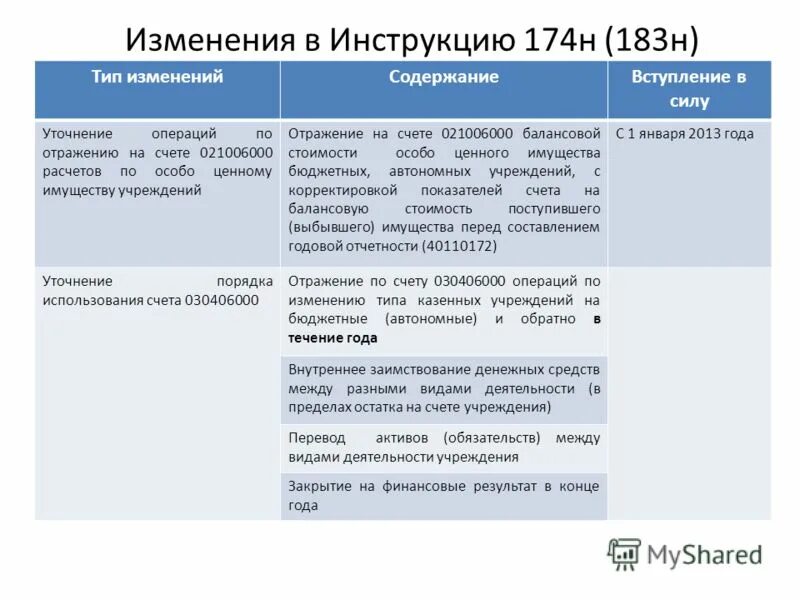 162 н по бюджетному учету. 162 н по бюджетному учету