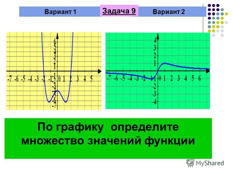 Алгебра 9 класс мордкович контрольные работы. Алгебра 10 класс самостоятельные работы. Контрольная работа 10 класс алгебра тригонометрические функции. C 2 свойства функций вариант 2. Алгебра 9 класс тесты.