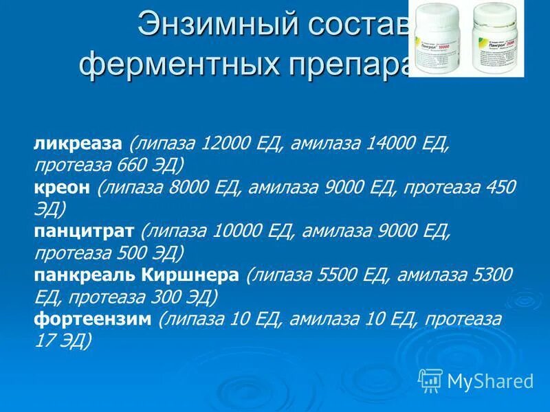 Липаза повышена в крови. Норма амилазы и липазы в крови. Амилаза и липаза норма. Липаза препарат. Амилаза липаза протеаза.