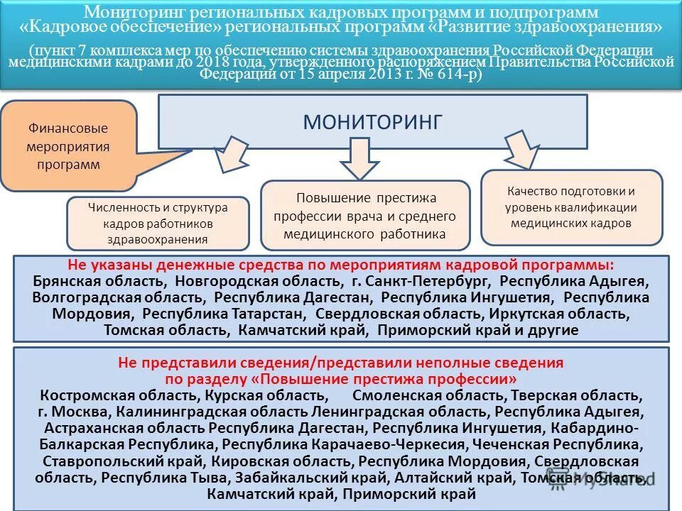 Региональные концепции кадровой политики. Кадровая политика в здравоохранении. Направления кадровой работы. Государственная программа кадровый. Кадровый резерв таблица.