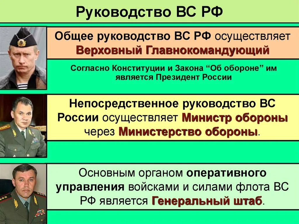 Назначает высшее командование вооруженных сил рф кто. Руководство Вооруженных сил РФ. Вооруженные силы РФ на современном этапе. Руководство Вооруженных силах Российской. Руководство и управление вооруженными силами.