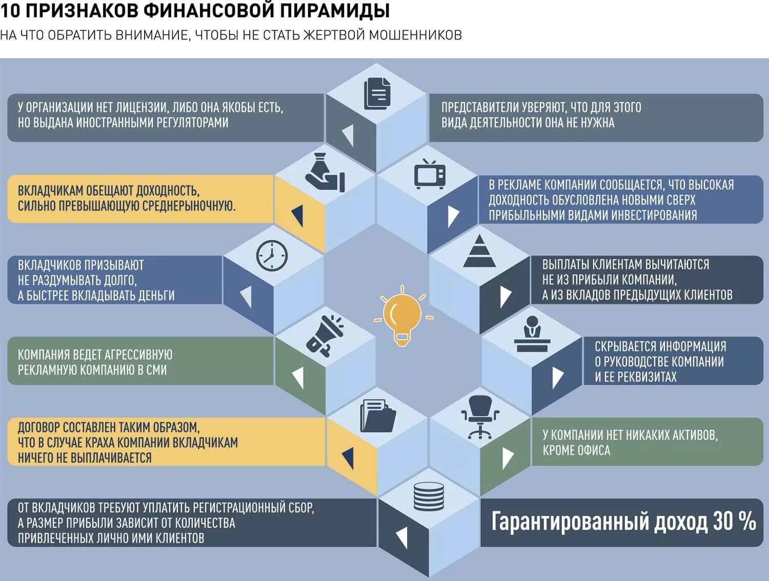 От потенциальных вкладчиков требуют уплатить