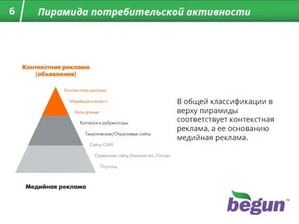 Потребительская активность