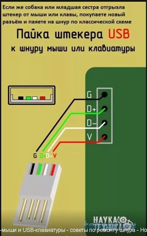 Разъем мыши usb. Распиновка клавиатуры usb по цветам 4 провода. распиновка клавиатуры usb штекера по цветам. распайка юсб разъема мышки. плата клавиатуры usb распиновка.