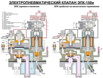 Эпк