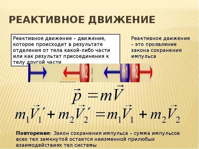 Законы сохранения реактивного движения