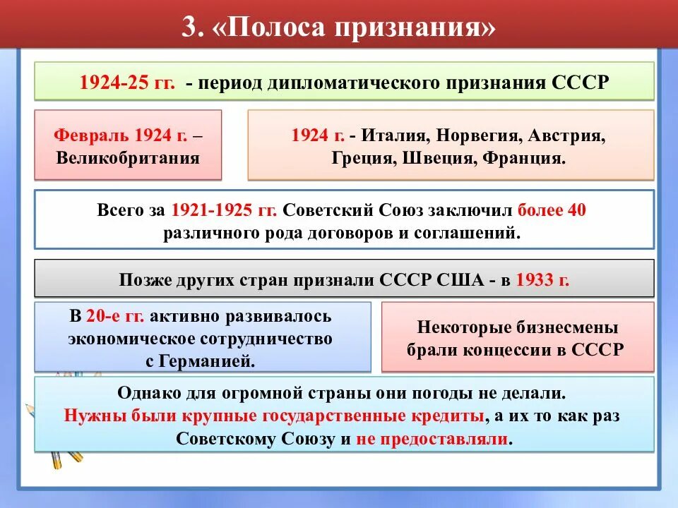 Международное положение определение