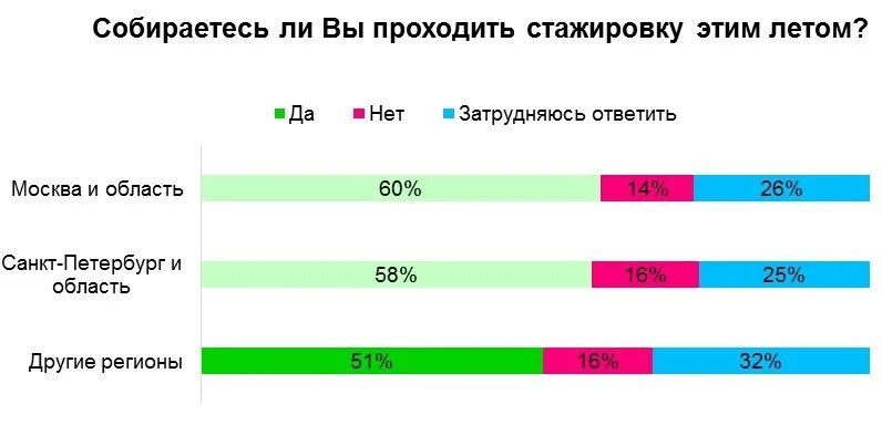 порядок проведения стажировки по охране труда. сколько в магните выплатили за стажировку. работа в пятерочке карьерный рост. мероприятия по стажировкам. сколько платят.