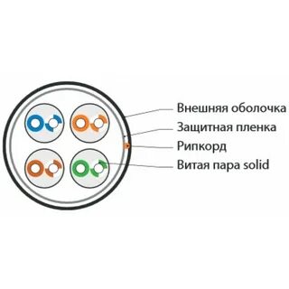 Витая пара оболочка