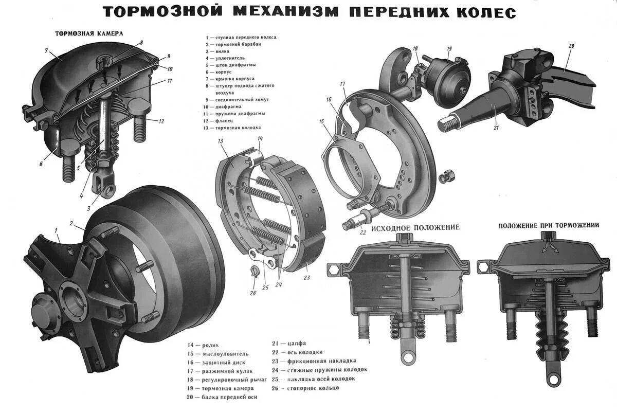 Тормозной механизм КАМАЗ 55111. Тормозной механизм КАМАЗ 65115. Тормоз задний КАМАЗ 5320. Задний тормозной механизм КАМАЗ 55111.