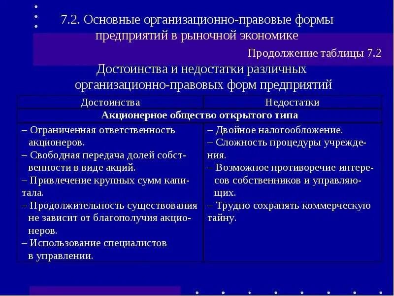 Различия организационных форм предприятий. Организационно-правовые формы предприятий. Основные организационно-правовые формы. Основные организационно-правовые формы организаций (предприятий). Основные организационные правовые формы предприятия.