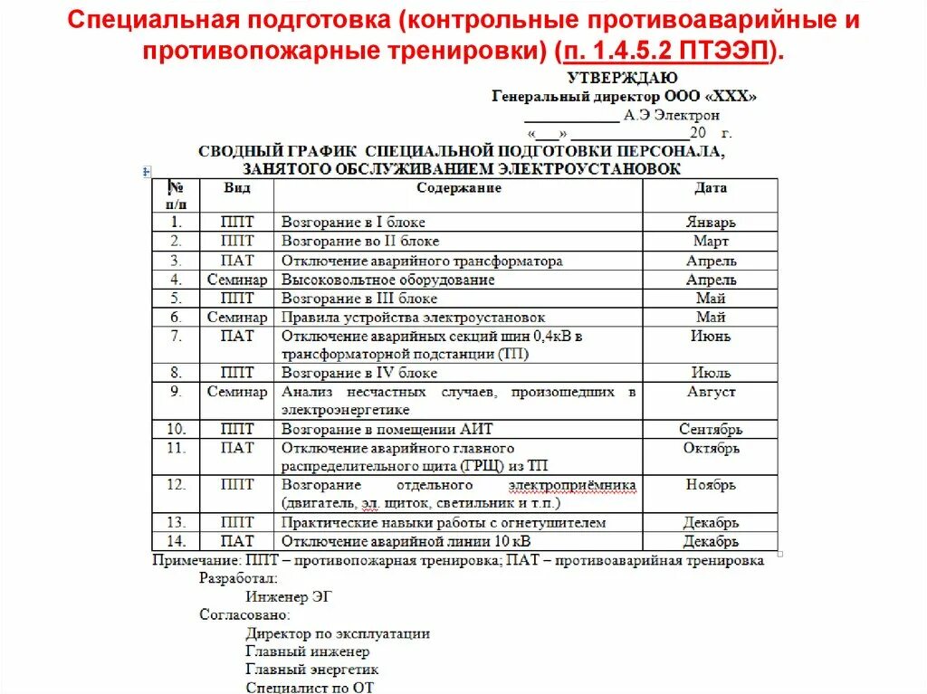 Программа по организации противопожарных тренировок. Противопожарные тренировки для ремонтного персонала. Темы противопожарных тренировок в организации. План проведения противопожарной тренировки. Темы противопожарных тренировок в электроустановках.