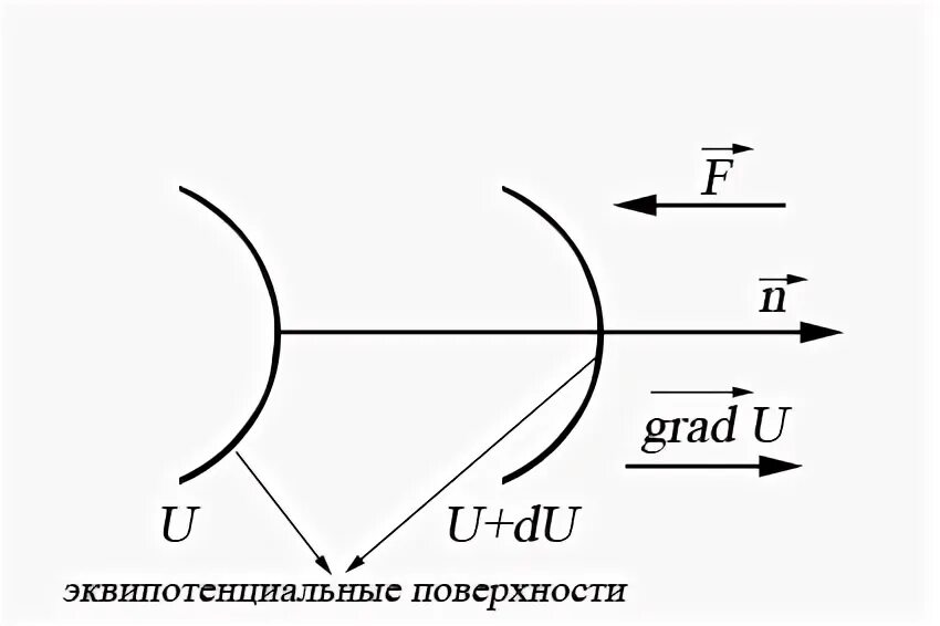 Направление вектора градиента. Вектор градиента физика. направление вектора градиента температуры обозначено цифрой. градиент векторного поля. теоретическая физика градиент.