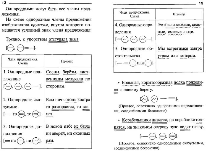 Составить предложение по схеме перечисление. Как составлять схемы однородных предложений. Как составить схему предложения с однородными членами. Как составляется схема предложения.