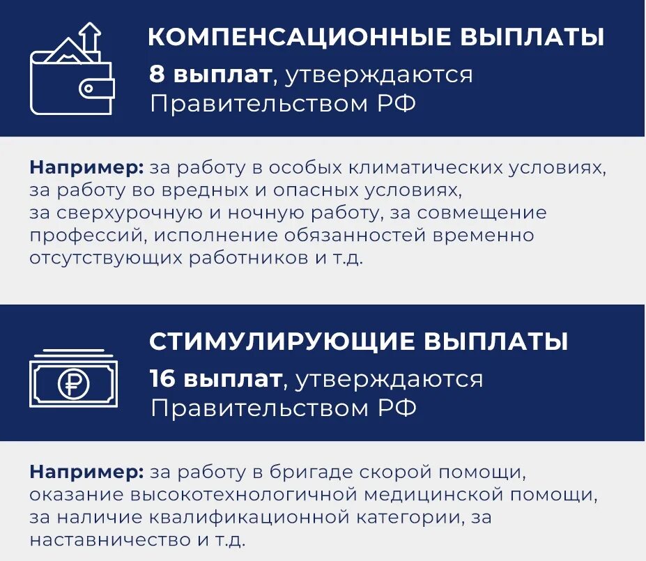 Программа выплат медицинским работникам. Новая система оплаты труда медработников. Новая оплата труда медработников в 2022. Система оплаты труда медицинских работников в 2023 году. Новая система оплаты труда медработников с 2024.