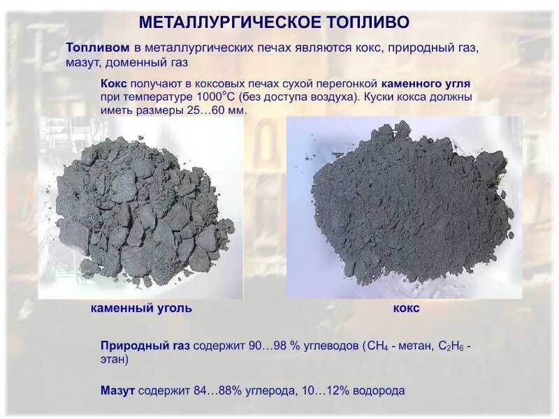 Топливо для домен. Коксующийся уголь металлургия. Металлургическое топливо. Кокс в металлургии. Каменный уголь кокс.