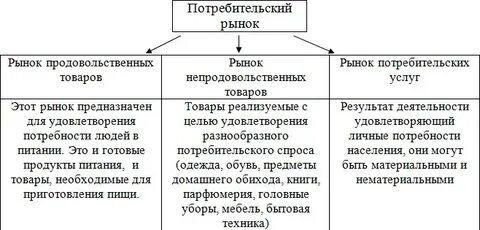 Вторичный рынок потребительских товаров