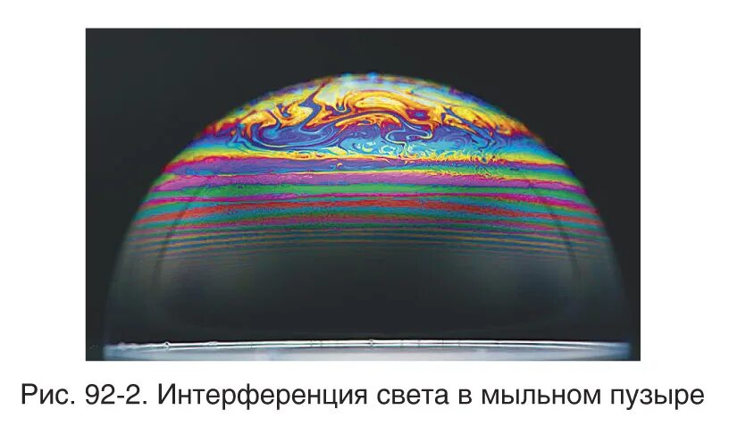 Интерференция в пленке мыльного пузыря. Интерференционная картина в мыльной пленке. Интерференция света на мыльной пленке рисунок. Интерференция в мыльном пузыре. Интерференция в тонких пленках мыльный пузырь.