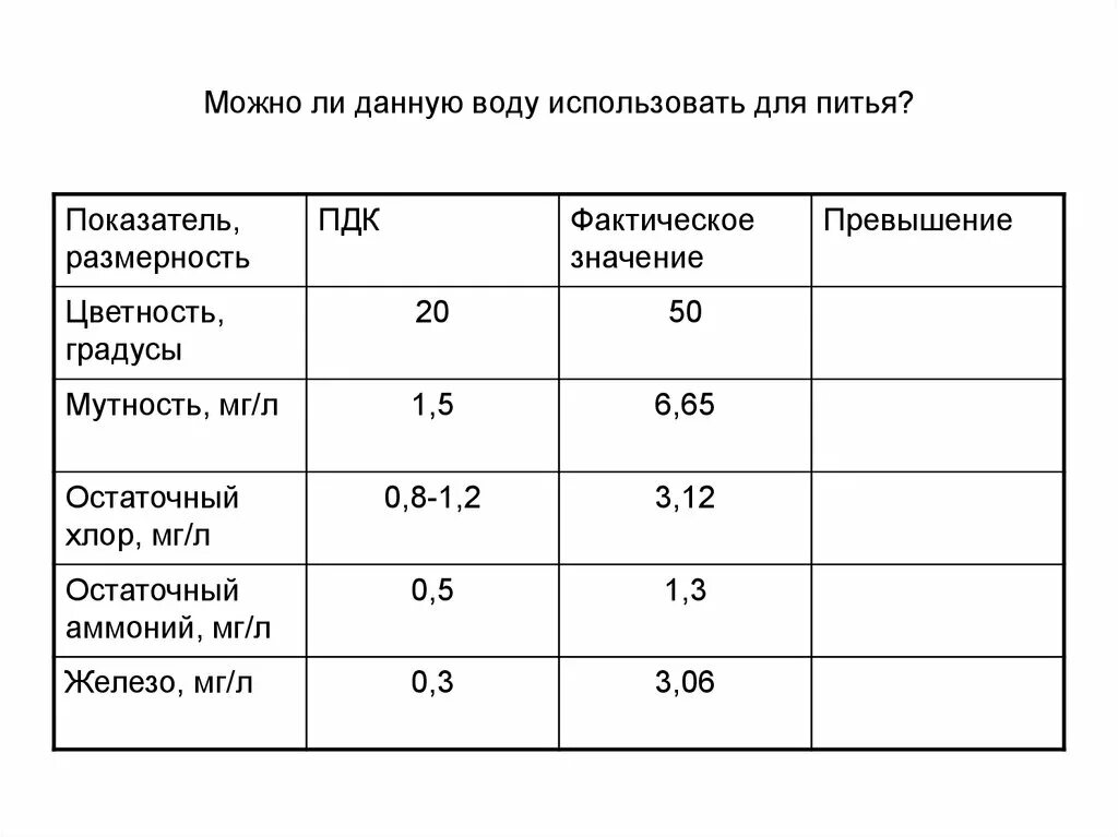 Разрешено ли повторно включаться в использованный пдк. Цветность воды пдк. мутность воды пдк. показатель цветности воды. цветность природных вод.
