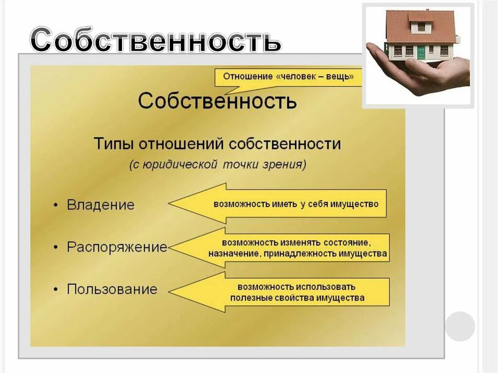 Собственность это. Собственность и предпринимательство. Формы собственности картинки. Собственность и предпринимательская деятельность. Формы собственности и ответственности