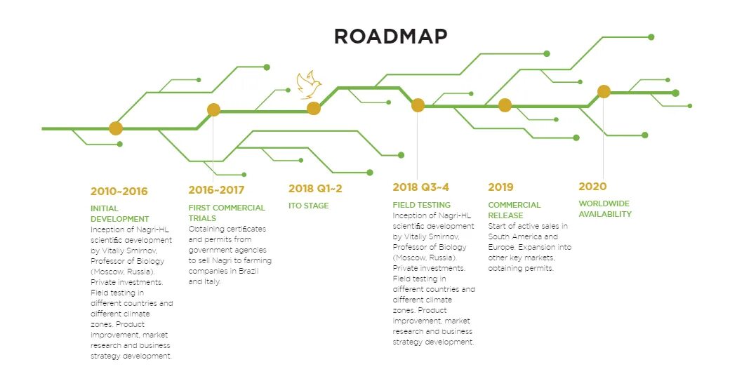 Stm32 Roadmap. Английский Roadmap. Дорожная карта Roadmap. Roadmap английский язык. Roadmap student book