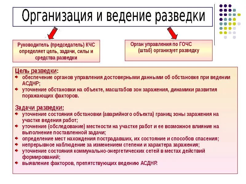 Организация ведения разведки. Организация разведки и спасательных работ. АСДНР разведка. Задачи других неотложных работ. Задачи разведки при проведении АСДНР.