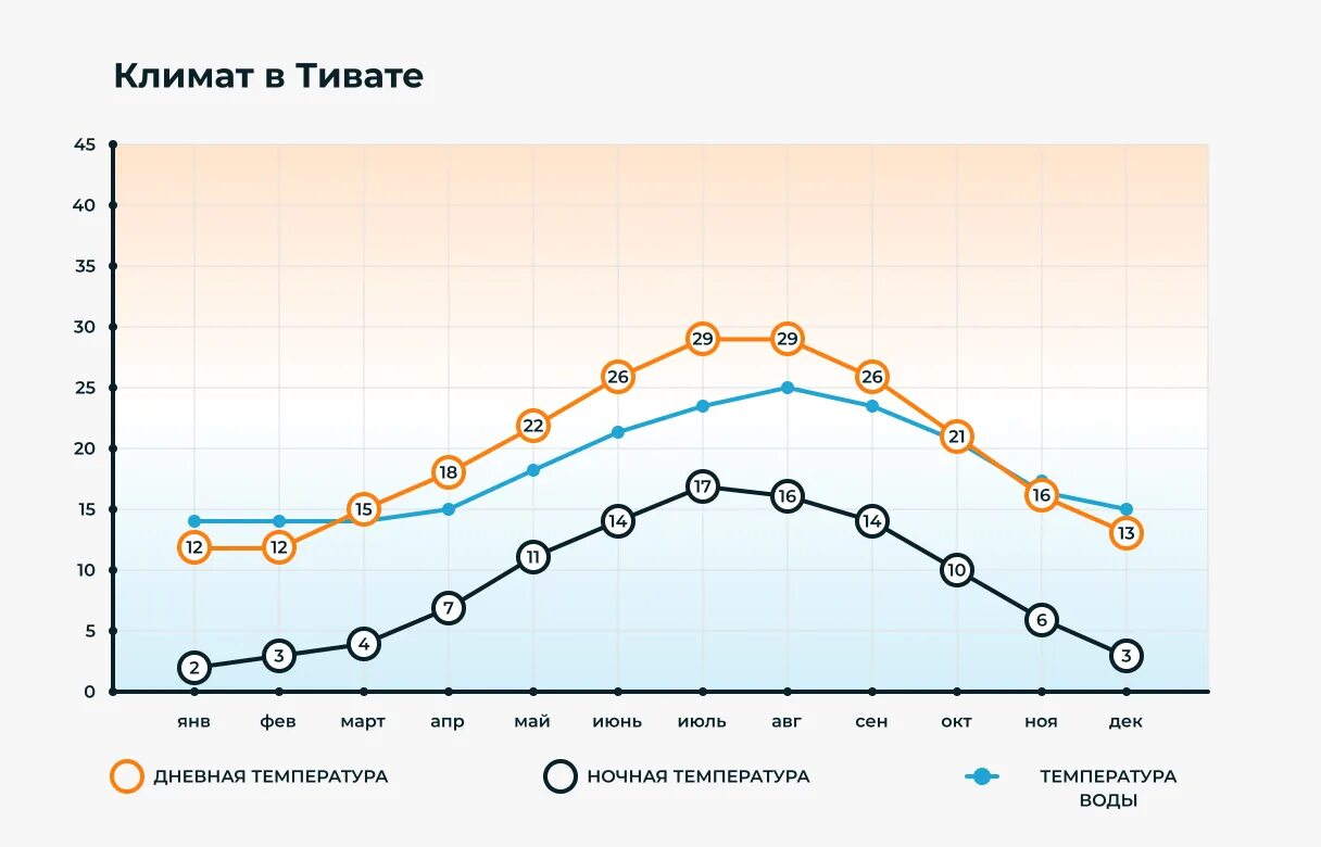 Погода в черногории в мае. Будва климат. Черногория климат по месяцам. Черногория температура. Среднемесячная температура в Черногории.