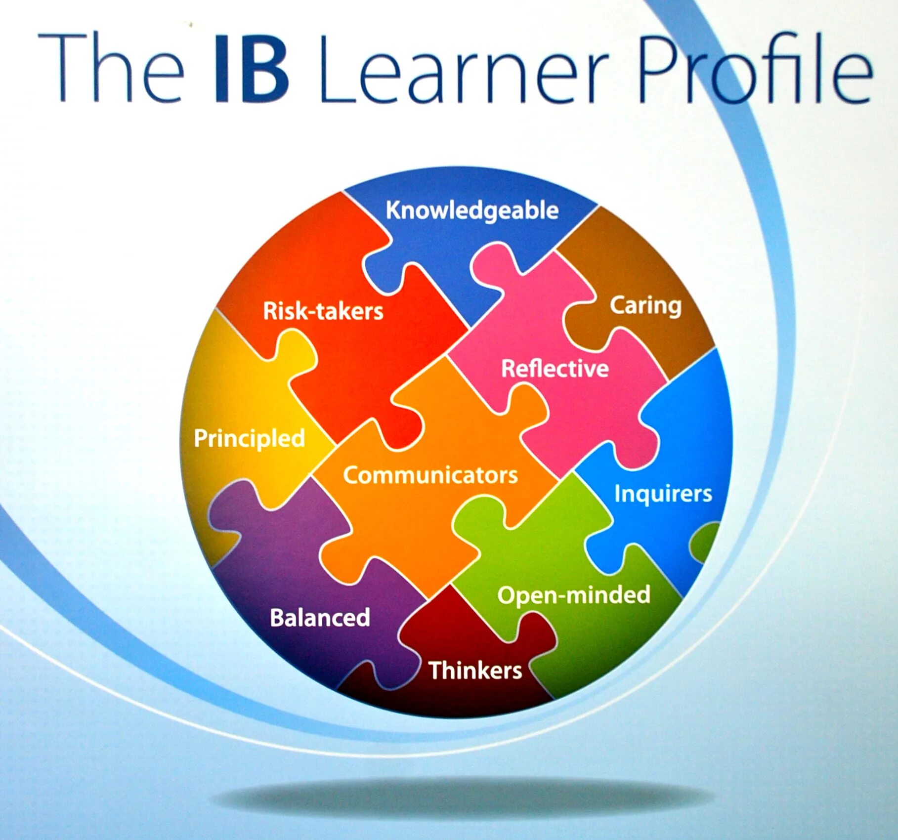 Качества IB Learner profile. Портрет ученика IB. MYP Международный бакалавриат. Портрет студента PYP. Personal data nc ib