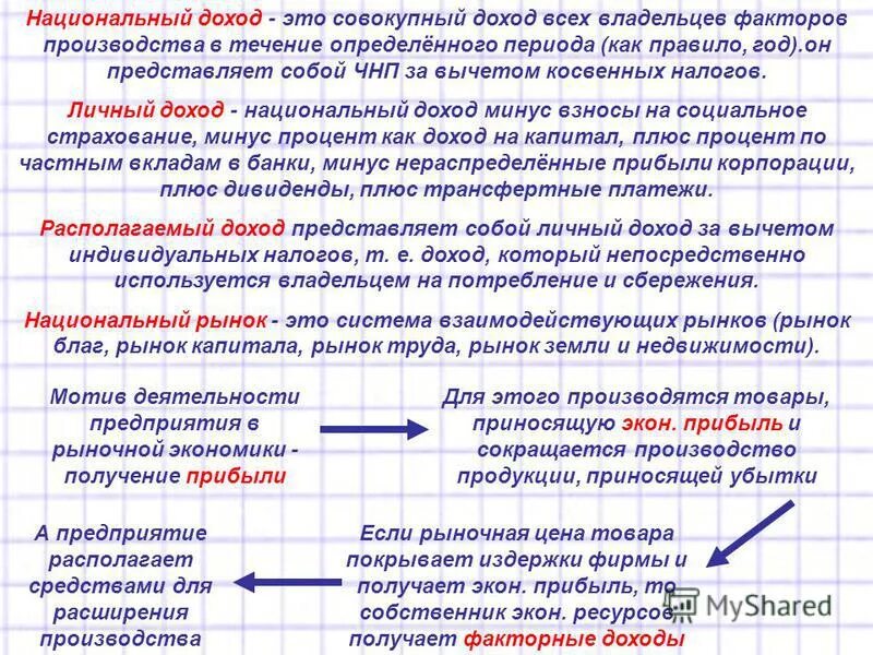 схема факторы производства и факторные доходы. факторы производства и доходы собственников. факторы производства. доход собственников факторов производства. рынки факторов производства.