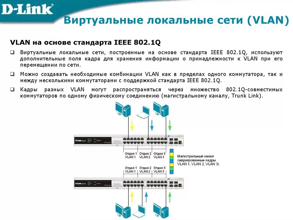 Какое устройство создает виртуальные каналы. Стандарты сетей vlan 802.. виртуальная сеть vlan. 802.1q vlan на основе портов. 3 виртуальные локальные сети (vlan)..