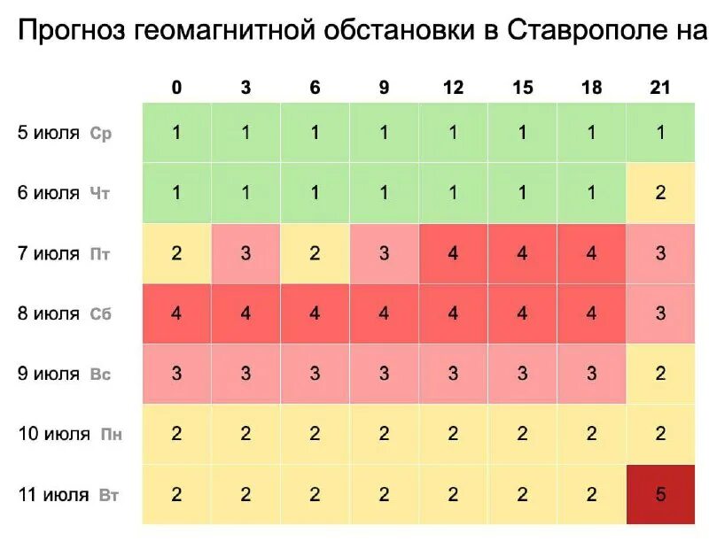 Геомагнитная обстановка иркутск на 3 дня. Геомагнитная обстановка иркутск на 3 дня