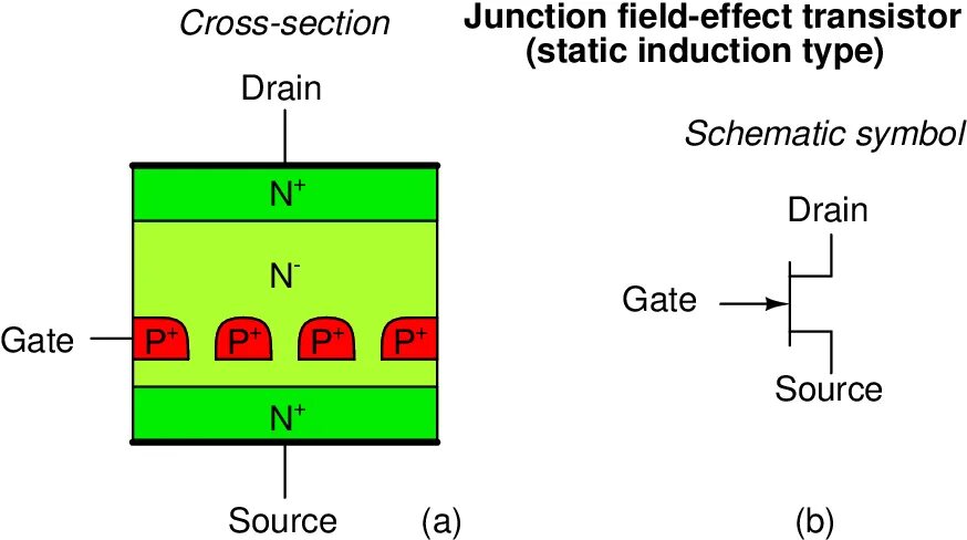 Field effect transistor. Полевой транзистор jfet. jfet транзистор. static induction transistor уго.