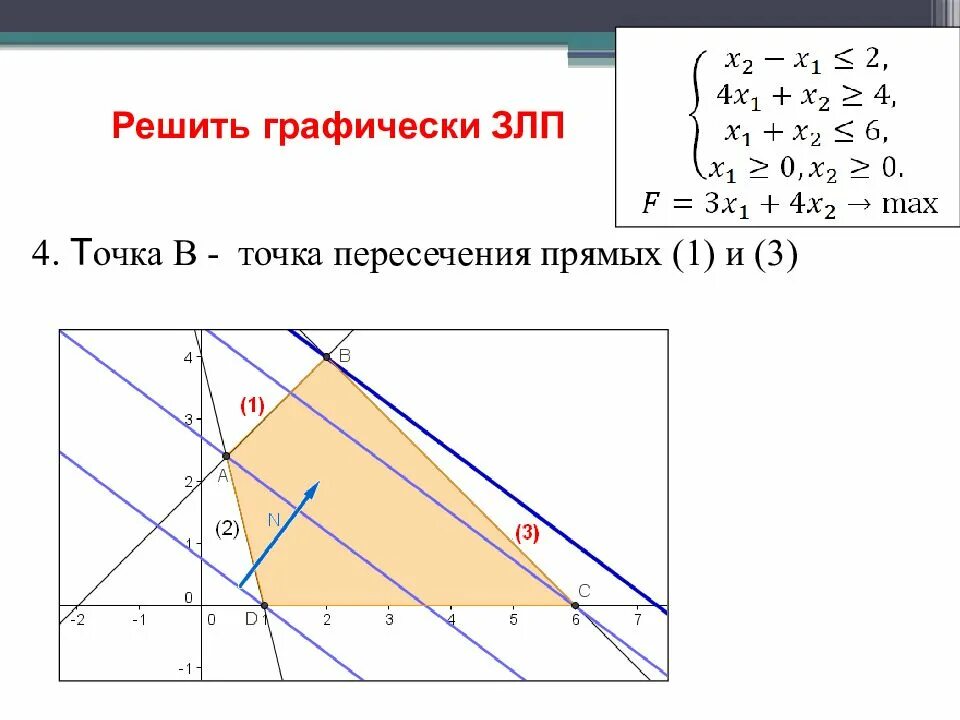 Решение задачи математического программирования. Задачи линейного программирования. область допустимых решений задачи линейного программирования. оптимальное решение задачи линейного программирования. область решения задачи линейного программирования имеет вид.