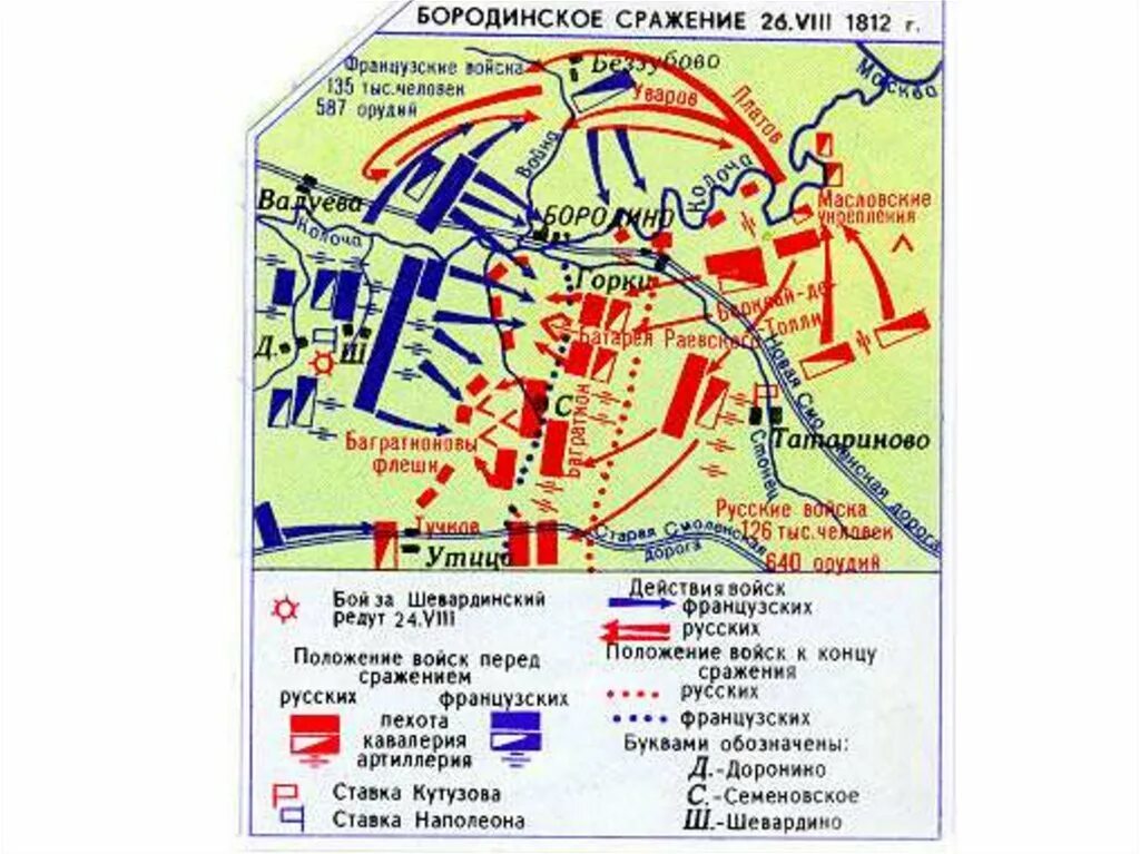 План Бородинского сражения 1812. Бородинская битва 1812 карта. Схема Бородинского сражения 1812 года.