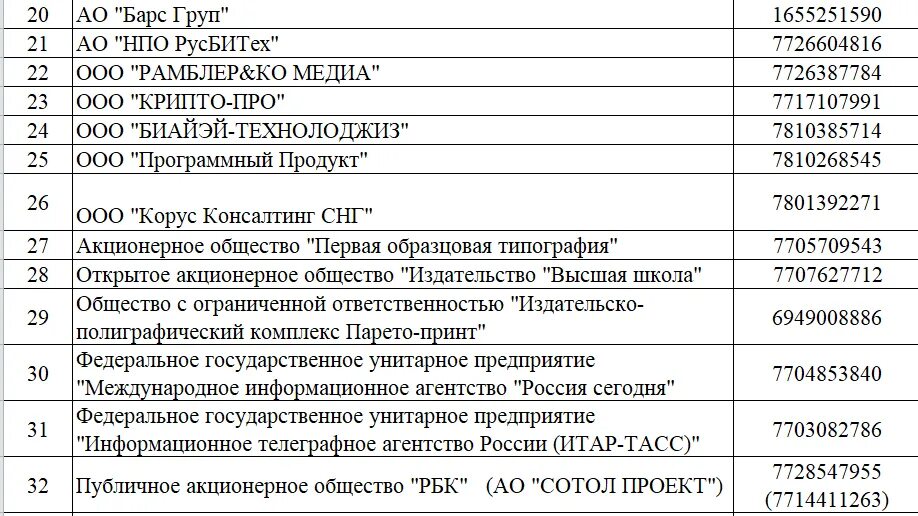 Рахмат102 рф список партнеров. Перечень системообразующих организаций России. Перечень утвержденных поставщиков. Перечень системообразующих СМИ России. Системообразующие вузы России список.