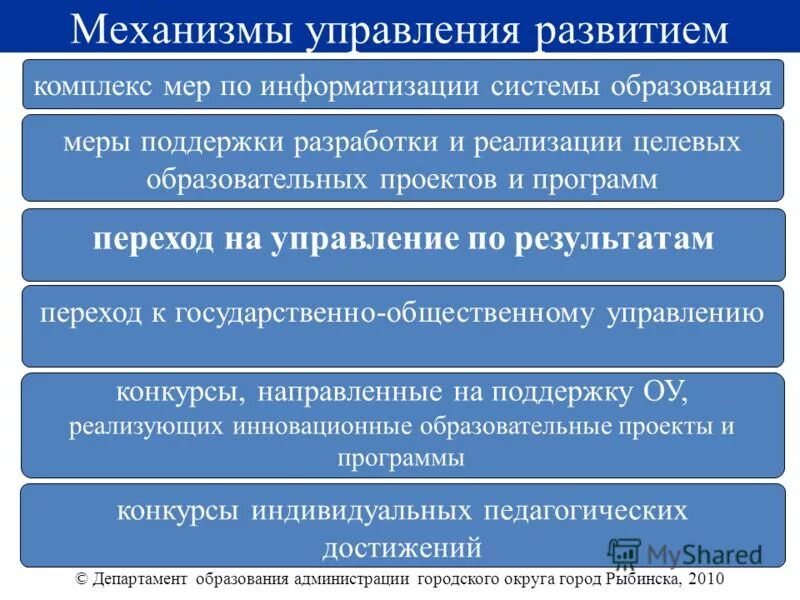 мероприятия модернизации образования в республике мероприятие. комплекс мер в образовании. комплекс мер в образовании. комплекс мер в образовании. комплекс мер в образовании.