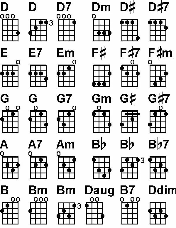 Pin by François Van Gestelen on Guitar Chord Chart Learn guitar chords, Bass gui