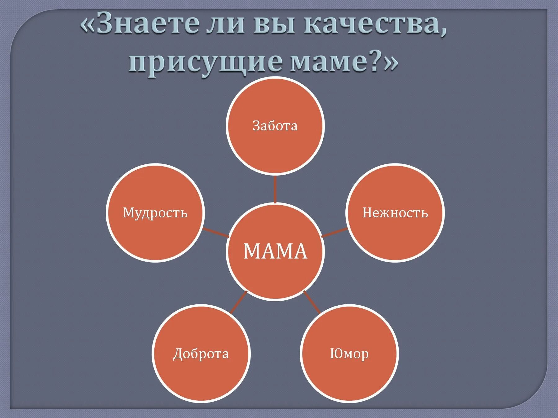 Какие качества у мамы. Качества мамы. хорошие качества матери. качества мамы положительные. качества присущие матери.