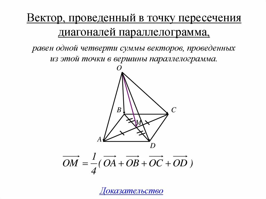 Как найти точку пересечения диагоналей параллелограмма. Вектор, проведенный в точку пересечения диагоналей параллелограмма.... координаты точки пересечения диагоналей. точка пересечения векторов. пересечение векторов в параллелограмме.