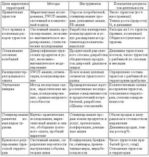 Анализ конференции