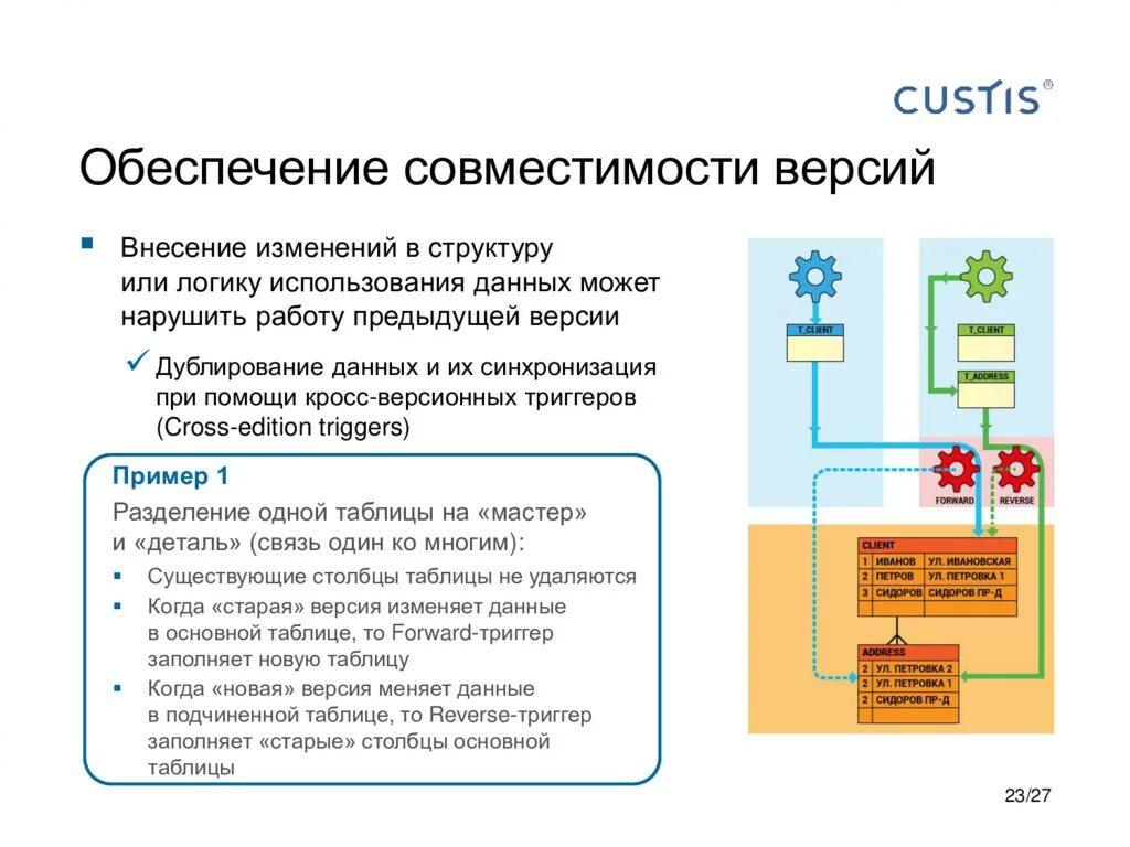 Проверка совместимости приложений. Обеспечение совместимости. обеспечение совместимости компьютерных платформ. обеспечение совместимости сетей. объясните обеспечение совместимости компьютерных платформ..