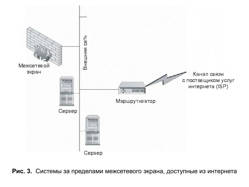 Открытые каналы связи. Системы за пределами межсетевого экрана, доступные из интернета.. Hw1000 маршрутизатор межсетевой экран. SWG межсетевой экран. Межсетевой экран - сервер "Кольчуга".