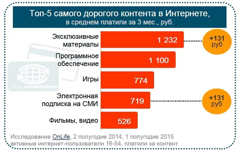 Страницы пользователей интернета. Самый просматриваемый контент в интернете. категории пользователей интернета. контент интернета в процентах. интернет 2015.