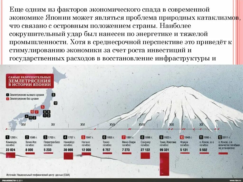 Япония сколько погибло. Статистика ЦУНАМИ И землетрясений в Японии. Шкала землетрясений в Японии. ЦУНАМИ 2011 года в Японии карта. Самое Разрушительное землетрясение в Японии.