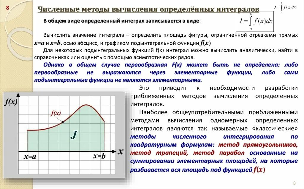 Приближенное вычисление площадей 6 класс